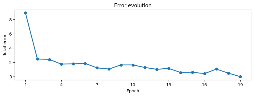 error