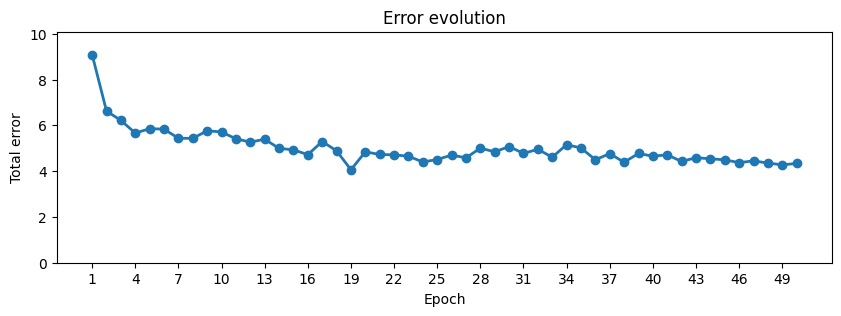 error_nonconv