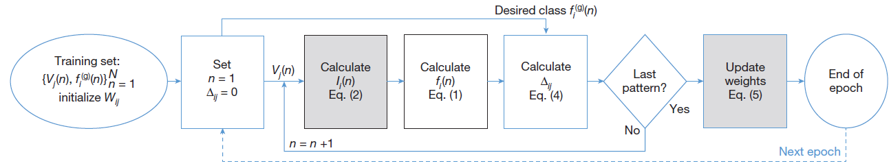 Algorithm