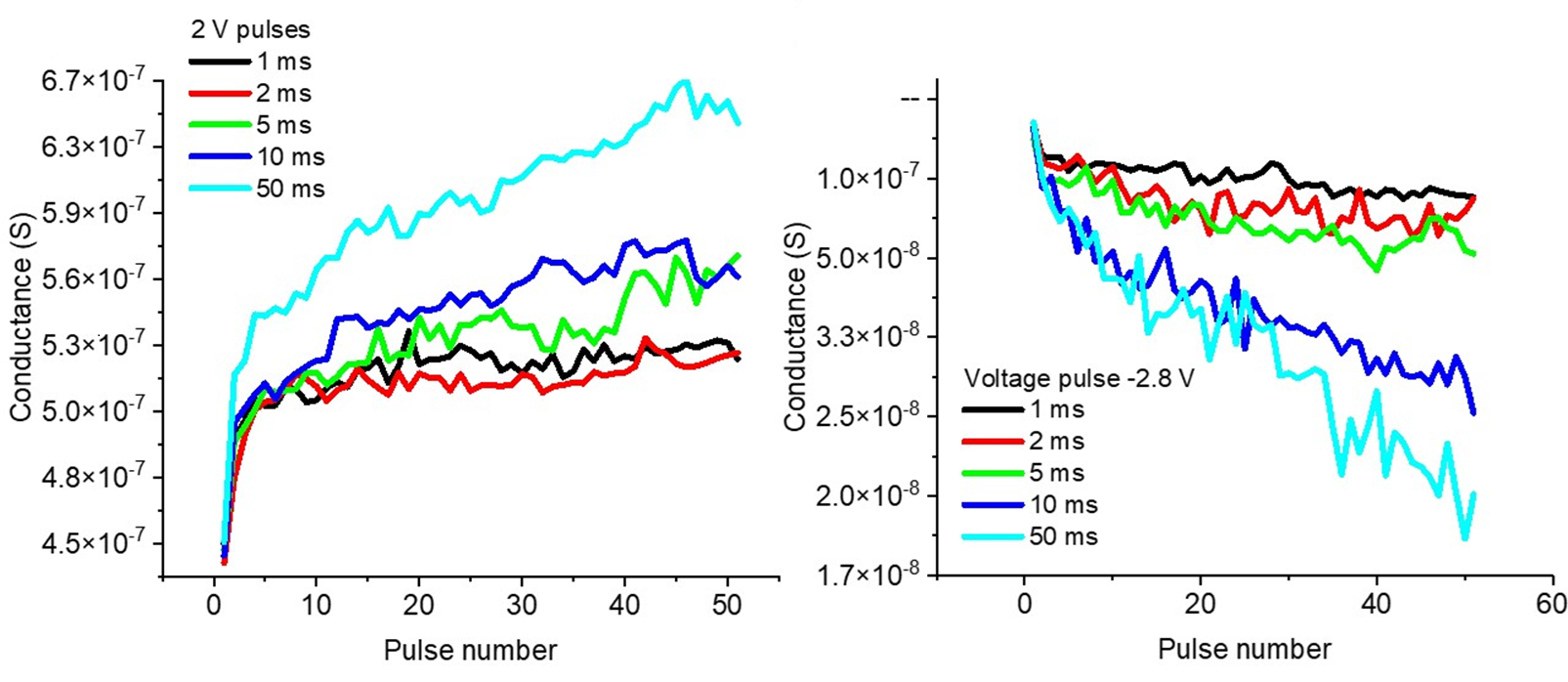 Voltage Pulse