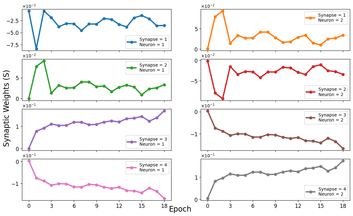 logic_weights